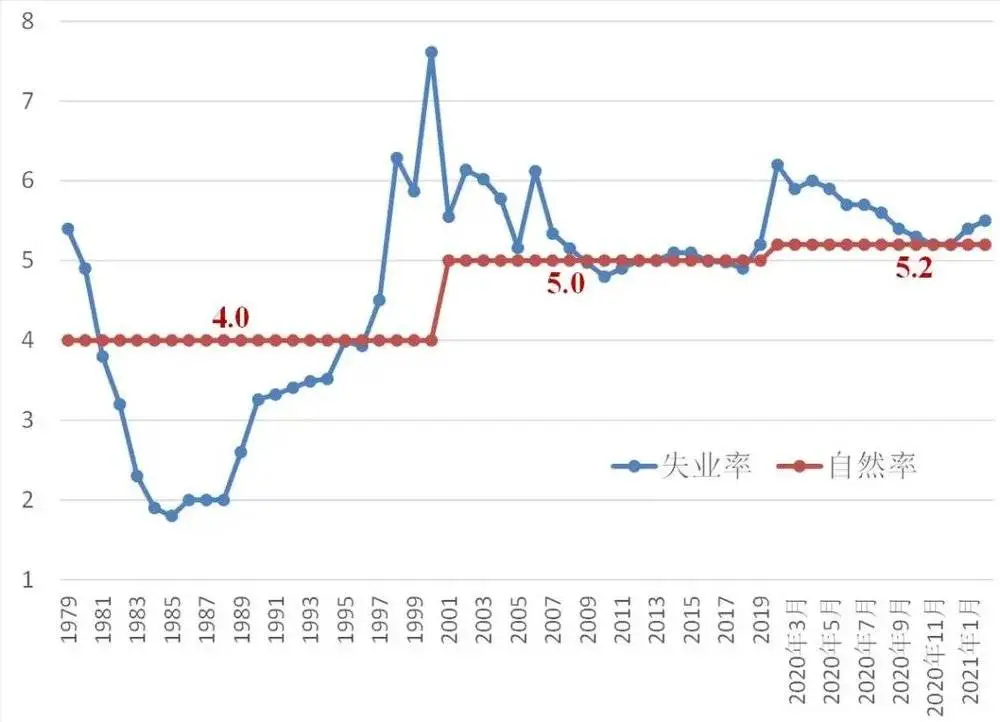 蔡昉：谨防数字经济时代的劳动力“内卷”