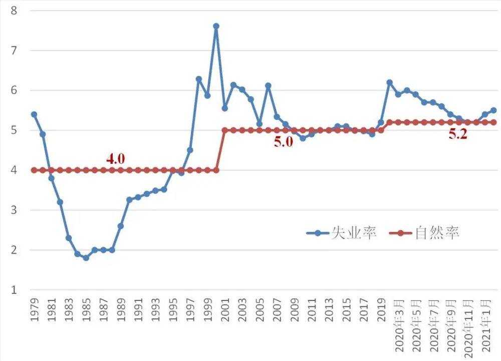 蔡昉：谨防数字经济时代的劳动力“内卷”