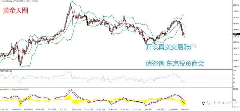 PRCBroker：20210625 今日汇评