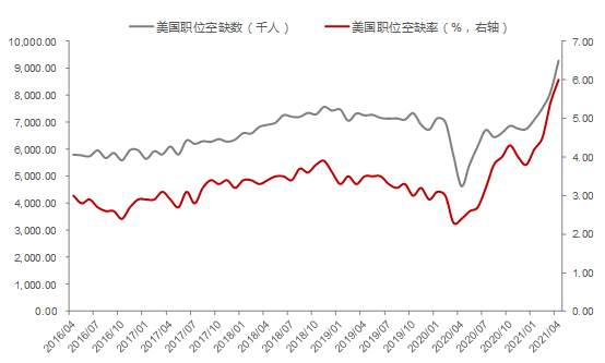 美联储真将加息还是在引导预期？