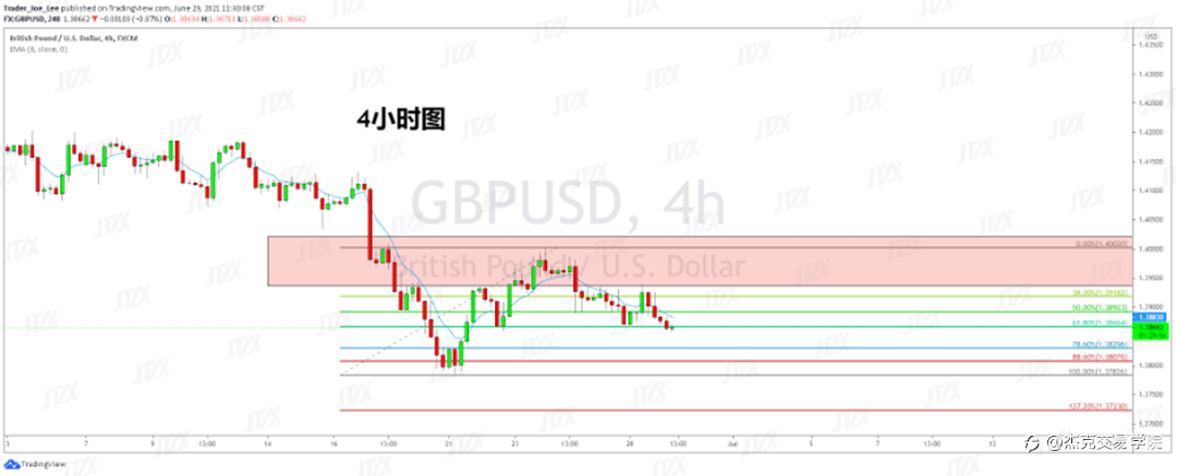 [6月29日策略]黄金/原油/英镑/欧元/美日/澳元/标普/BTC/ETH