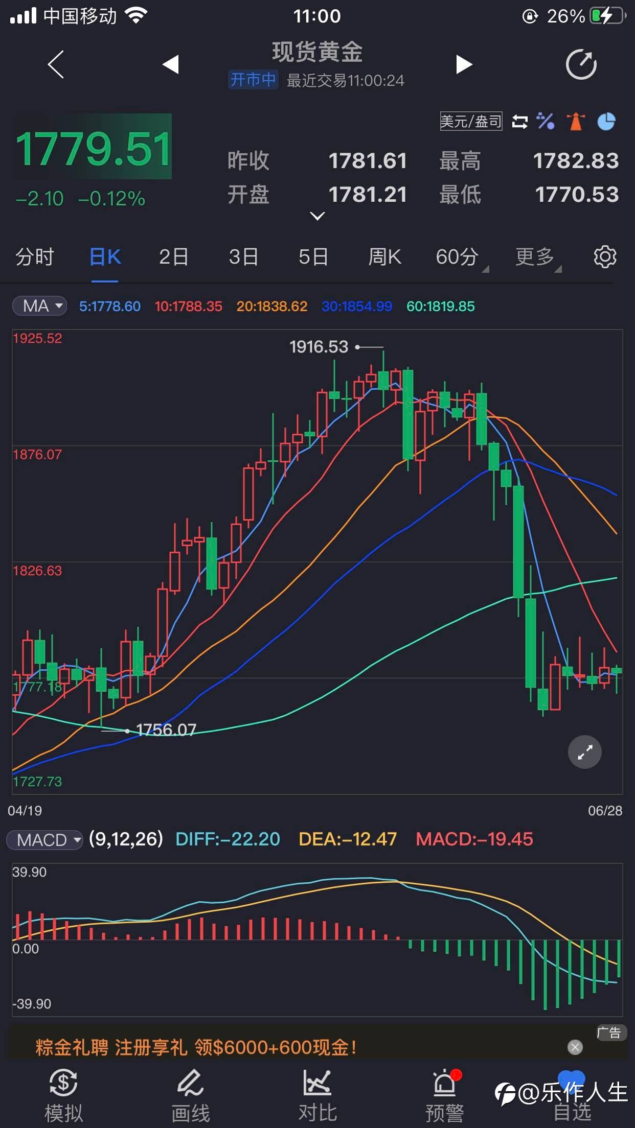 本周技术面分析