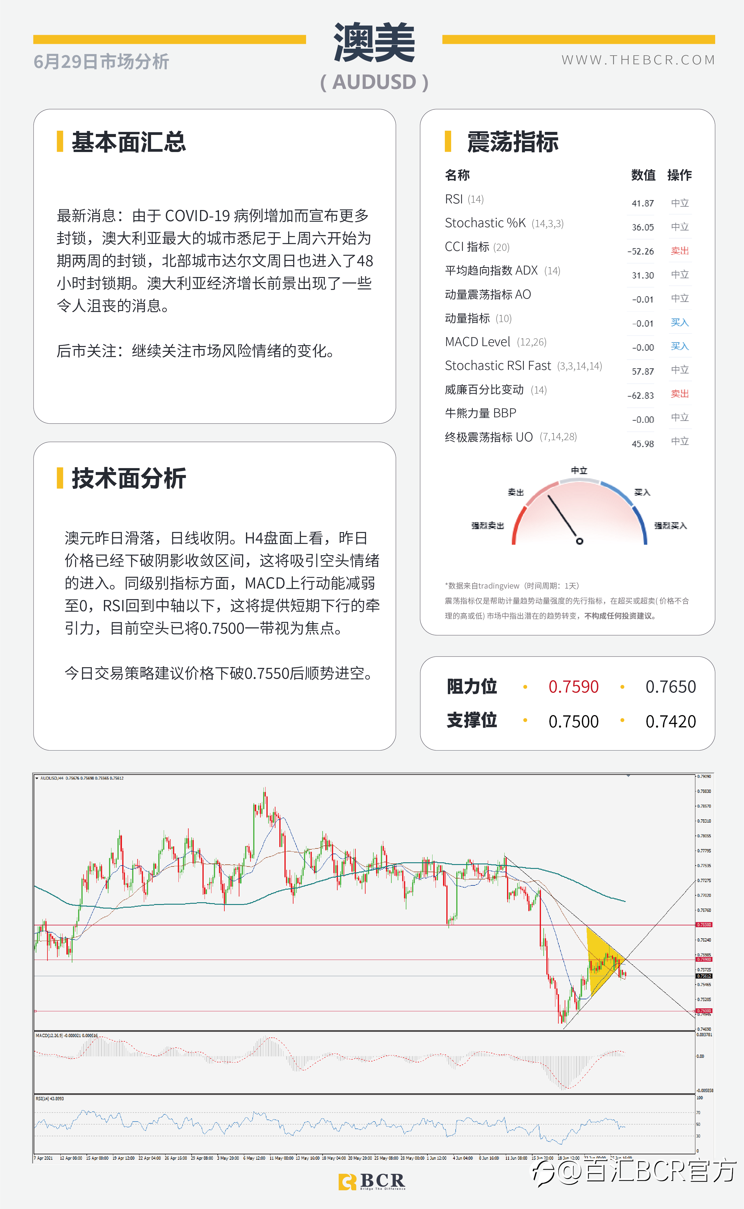 【百汇BCR今日市场分析2021.6.29】美联储通胀争论不休 欧央行缩减展开激辩