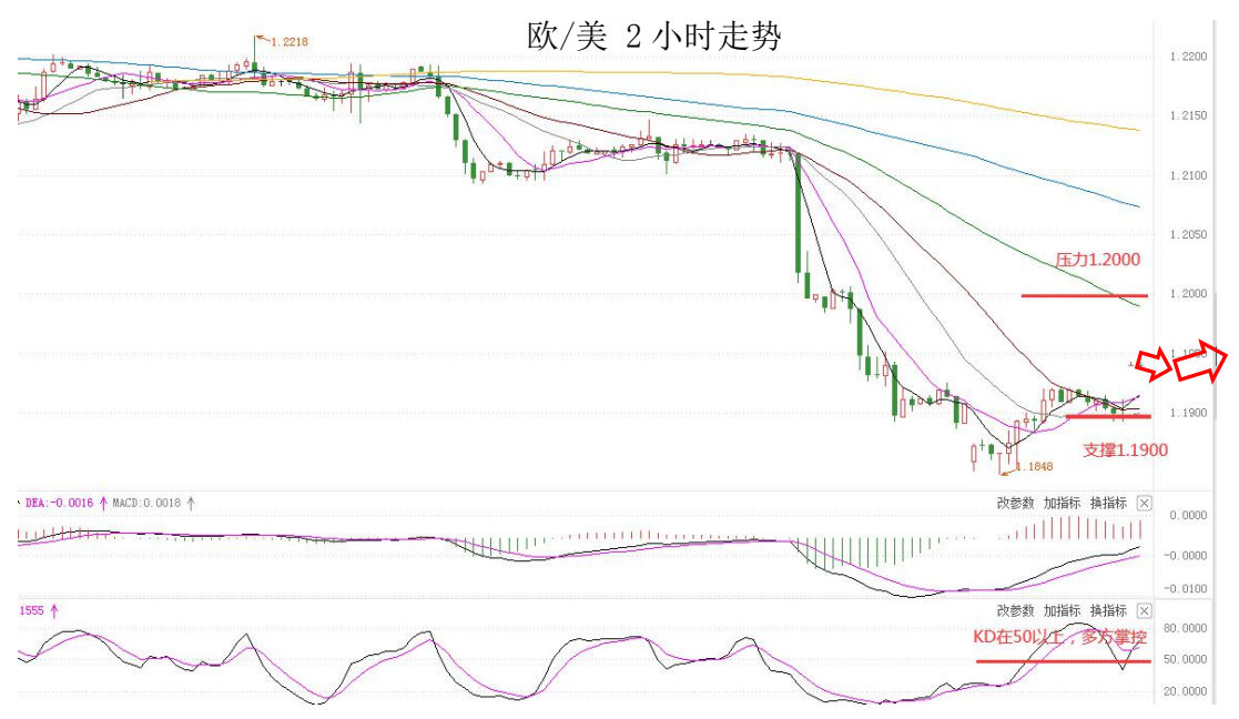 MultiBank：大通快讯|美元整体仍然较强，非美货币多头可兑现部分利润