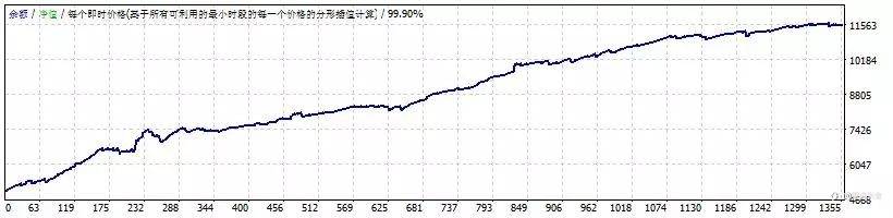 指点米金通知:直盘头皮参数更新