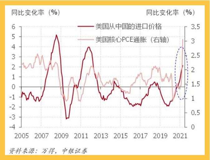 作为黄金多头，你必须扛过今晚第一波