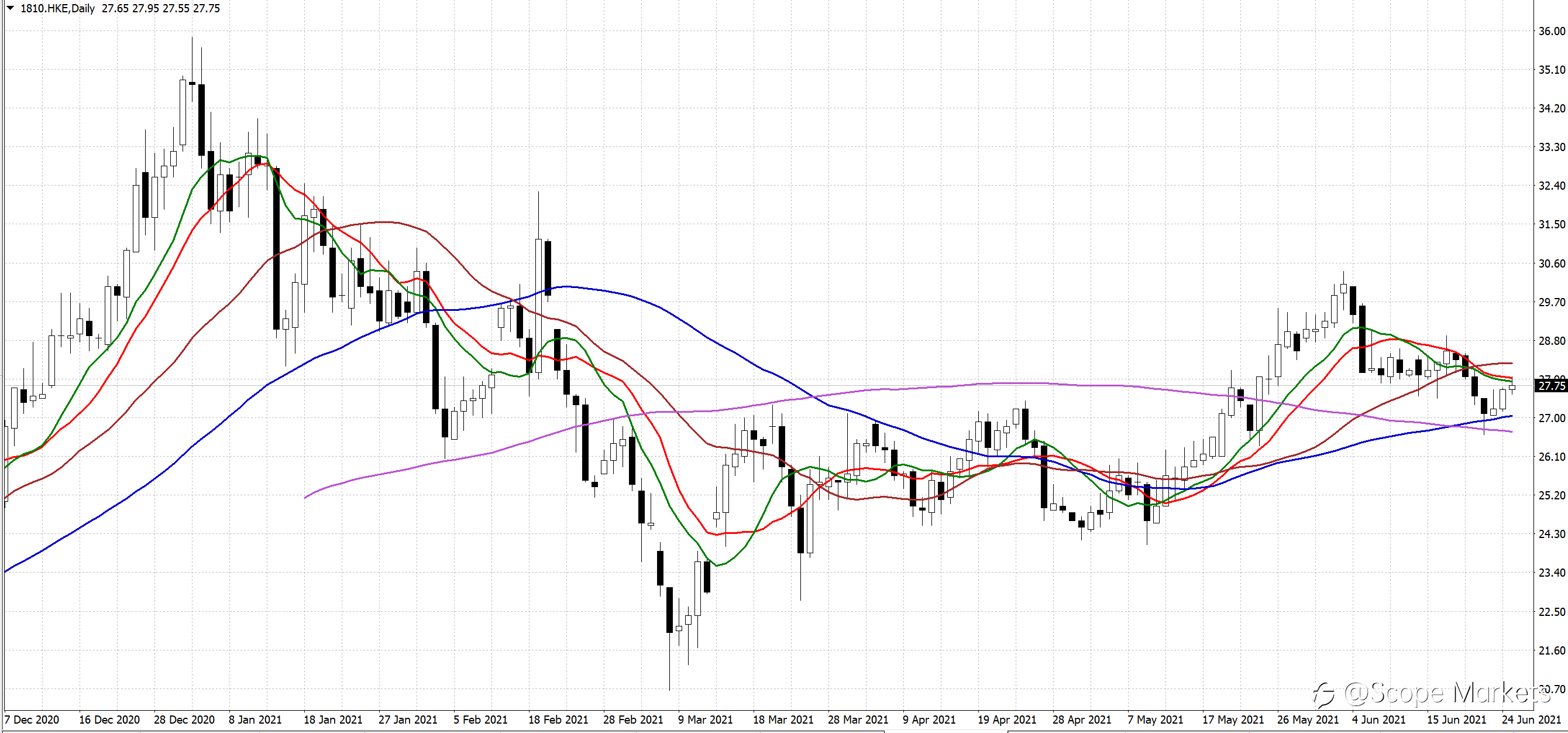SCOPE MARKETS【股市掘金】丨2021.06.28