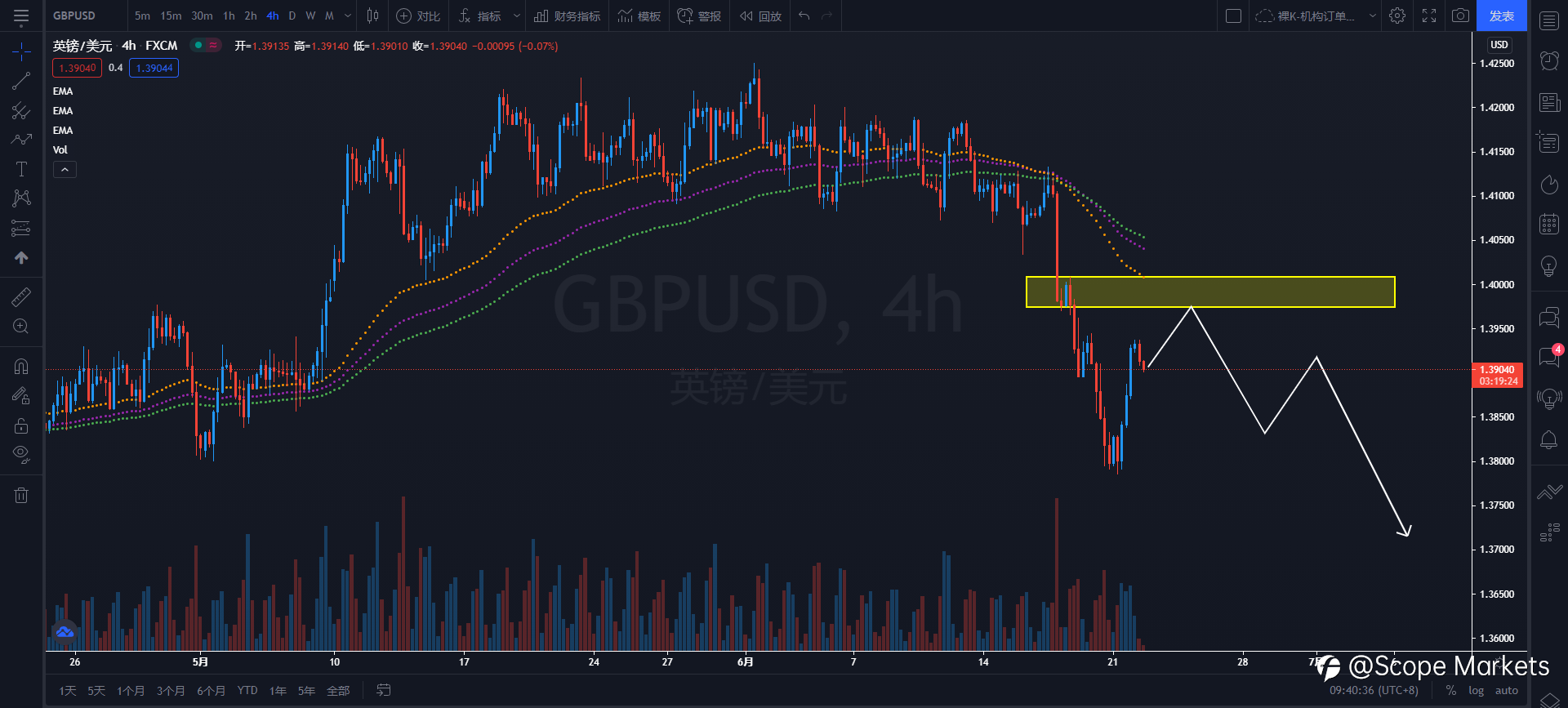 SCOPE MARKETS【策略研报】丨2021.06.23