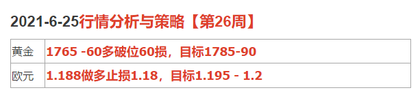 2021-6-25行情分析与策略