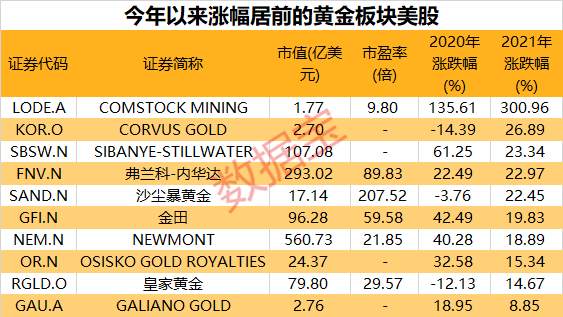 史上最大放水，与印钞机抢跑，货币之王将迎“黄金时代”？