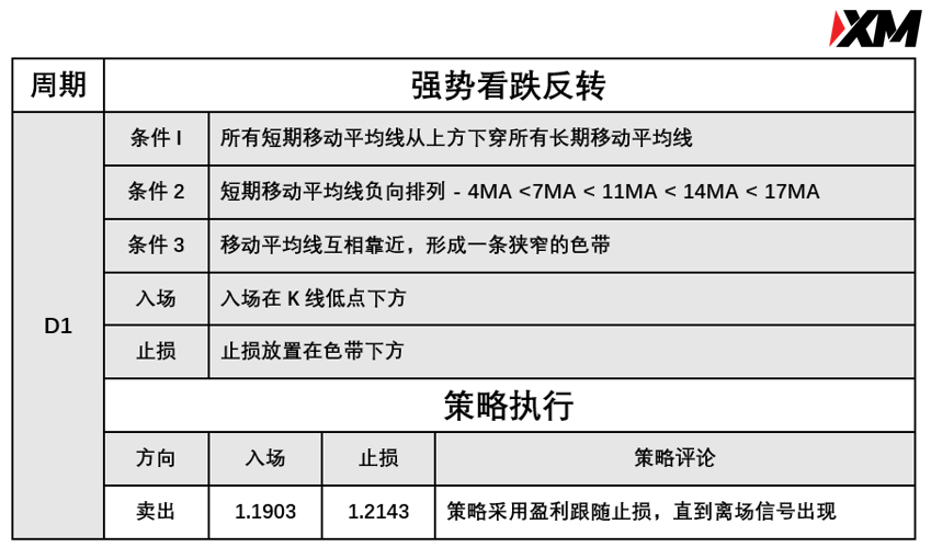 6月22日 Avramis 指标策略报告