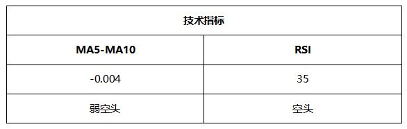 ATFX晚评0623:欧元和黄金均步入反弹通道,原油和纳指涨势良好