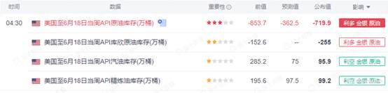 SCOPE MARKETS【EIA特刊】丨2021.06.23