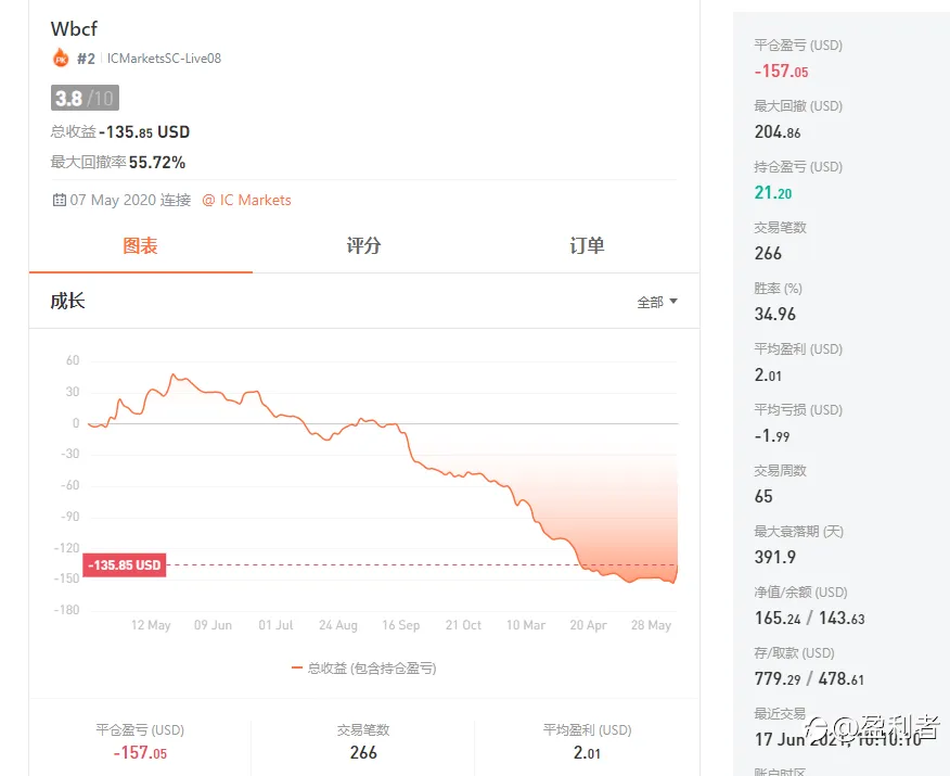 我质疑比赛排名规则