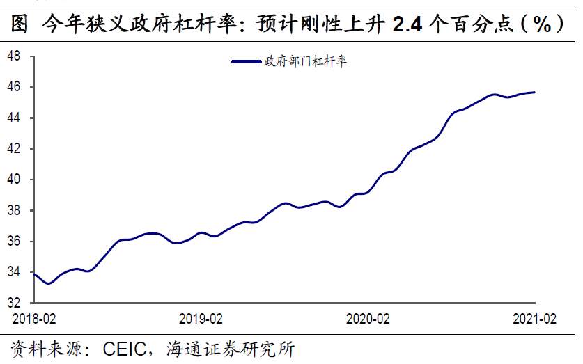美元“变局” ？