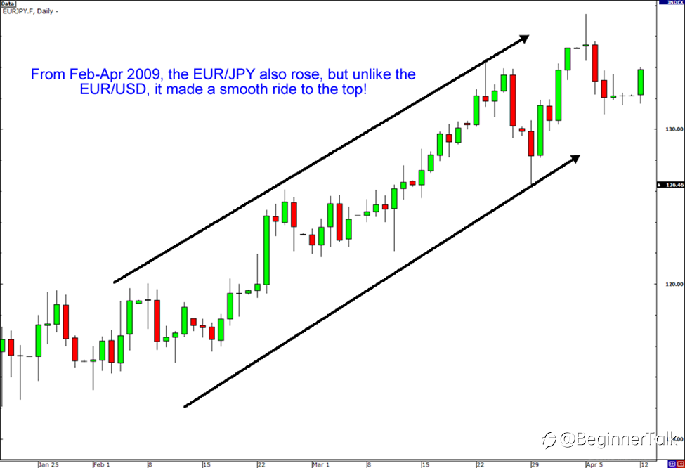 Currency Crosses Are Trend-y