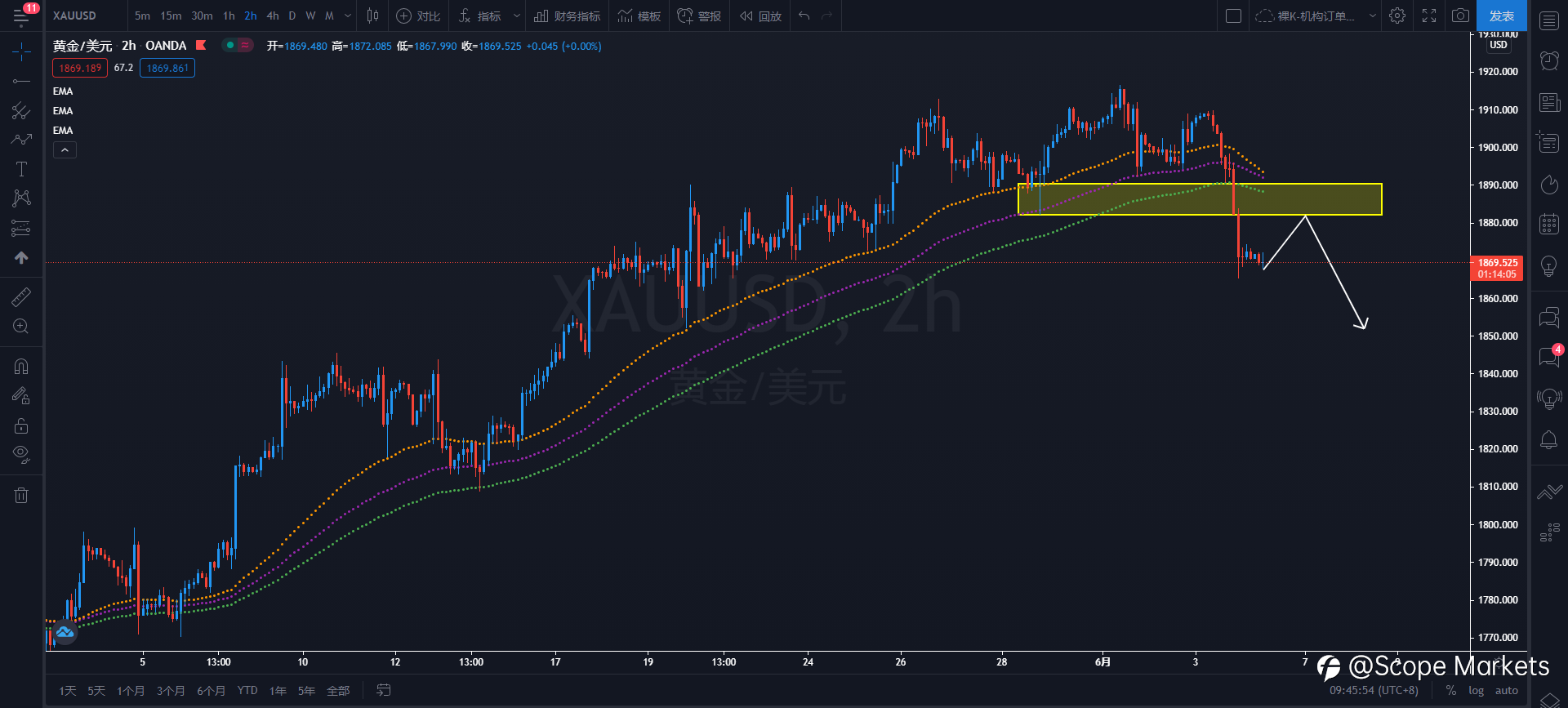 SCOPE MARKETS【策略研报】丨2021.06.04