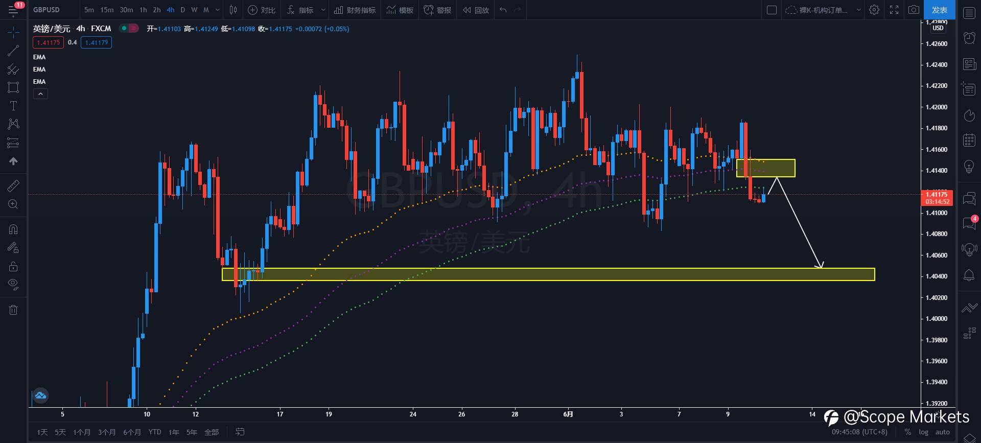 SCOPE MARKETS【策略研报】丨2021.06.10