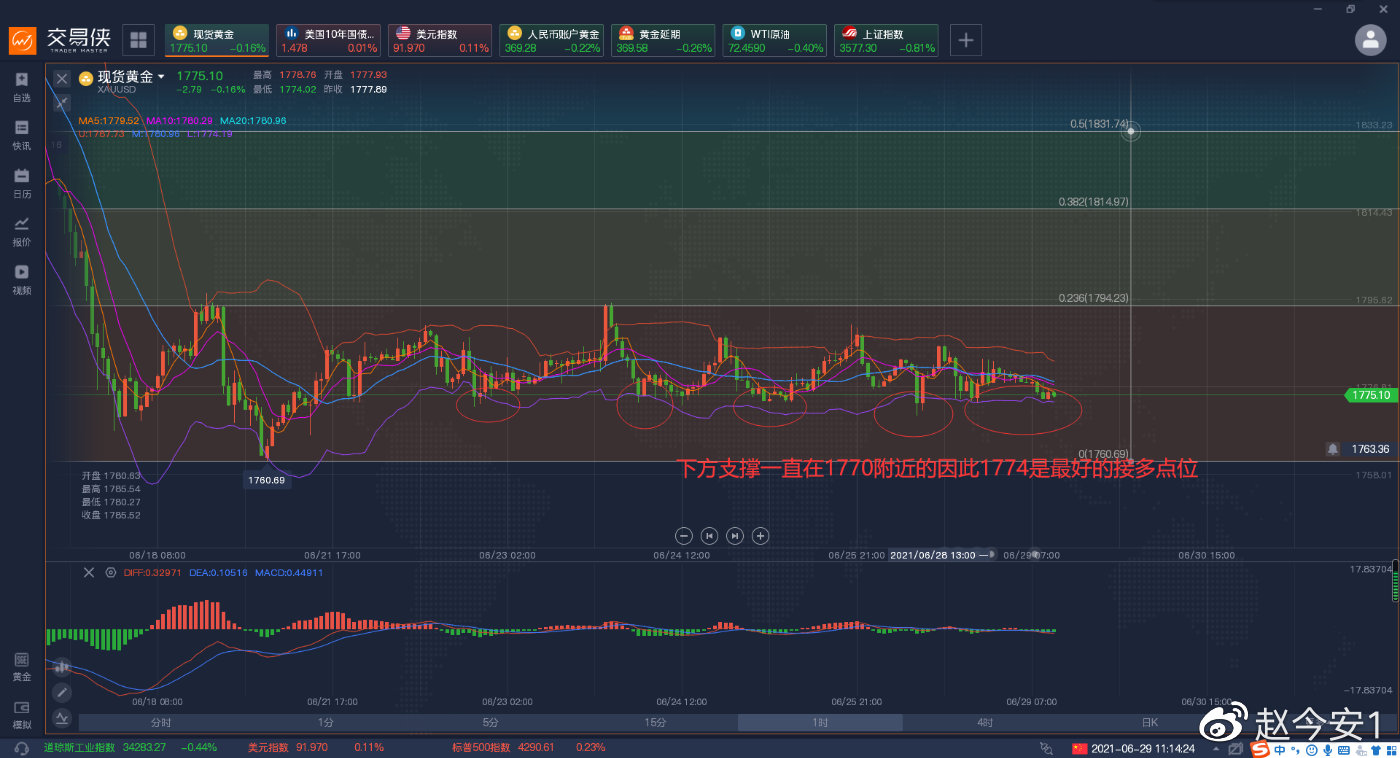 黄金这样持续震荡不是在给大家发福利？
