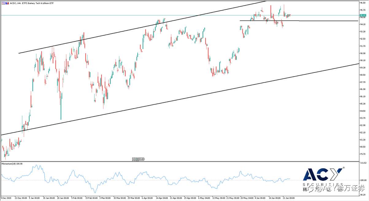 【ACY稀万证券】电动车板块全面上涨,特斯拉重回资本怀抱