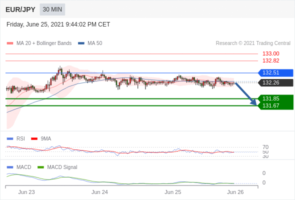 IFSMarkets|6月28日 Trading Central市场简报