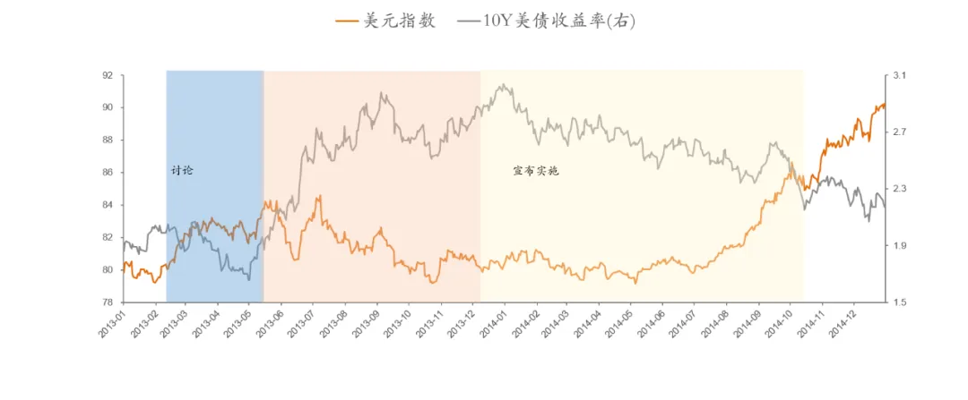 美联储真将加息还是在引导预期？