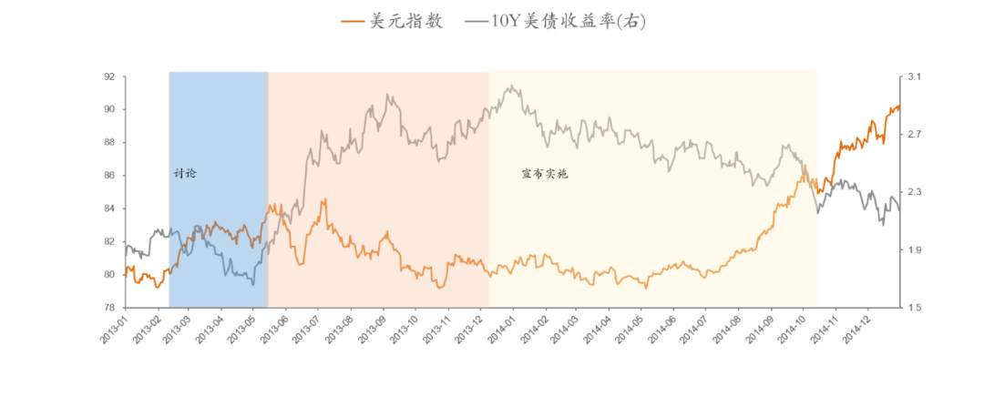 美联储真将加息还是在引导预期？