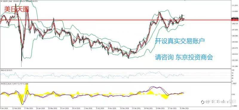 PRCBroker：20210610 今日汇评
