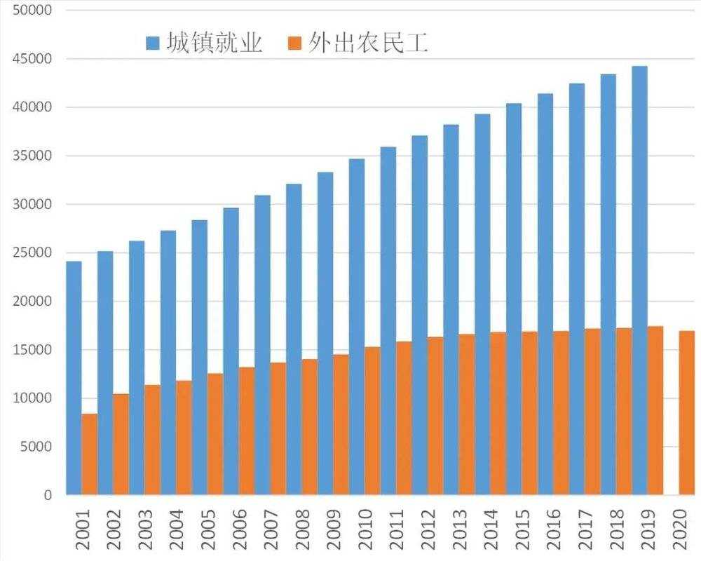 蔡昉：谨防数字经济时代的劳动力“内卷”