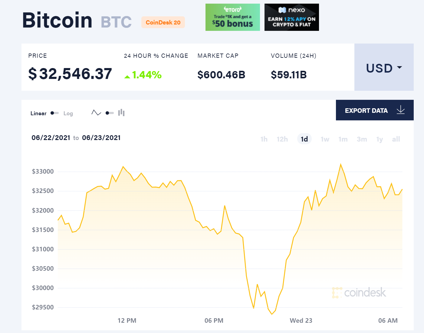 一文看懂:比特币V型震荡后是否会迎来“寒冬”?