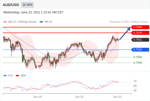 每日分析|6/23 Trading Central 技术点评