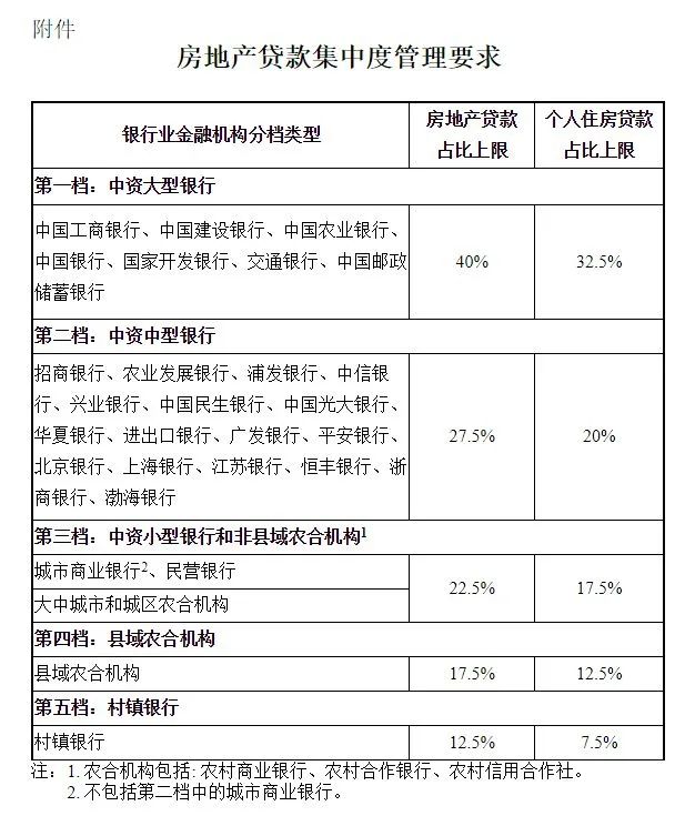 二手房停贷!一个关键信号出现了