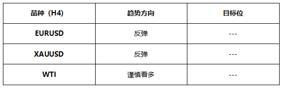 ATFX早评0623:鲍威尔再次放鸽,欧元和黄金均有所反弹