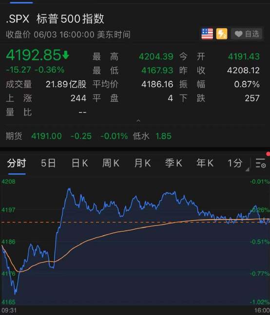 发生了什么？特斯拉突然暴跌，AMC崩了？拜登加税又有大消息！