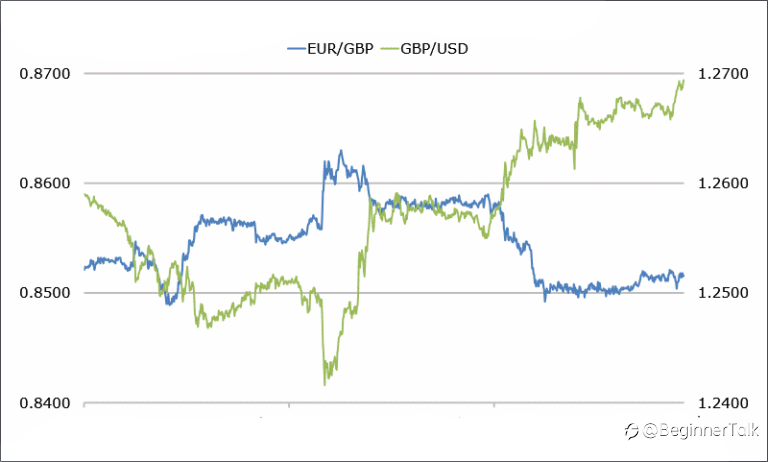 How to Use Currency Crosses to Trade the Majors