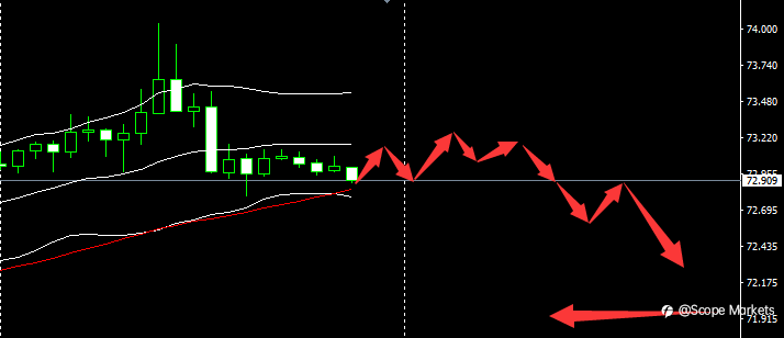 SCOPE MARKETS【市场早评】丨2021.06.24