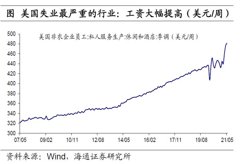 美元“变局” ？