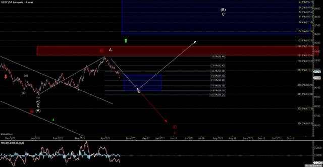 Sentiment Speaks: Setup Brewing In The U.S. Dollar