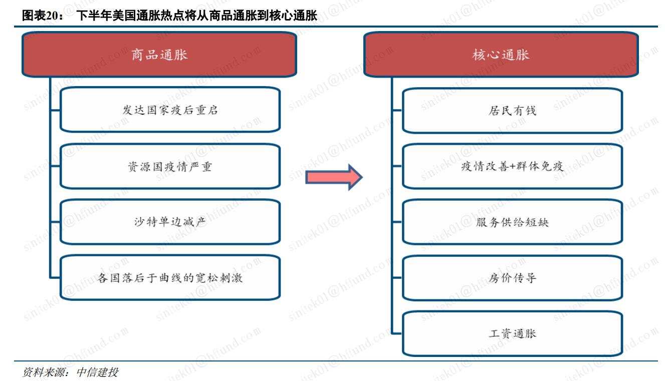 黄金的下一个买点在哪？真正的紧缩冲击到来之际！