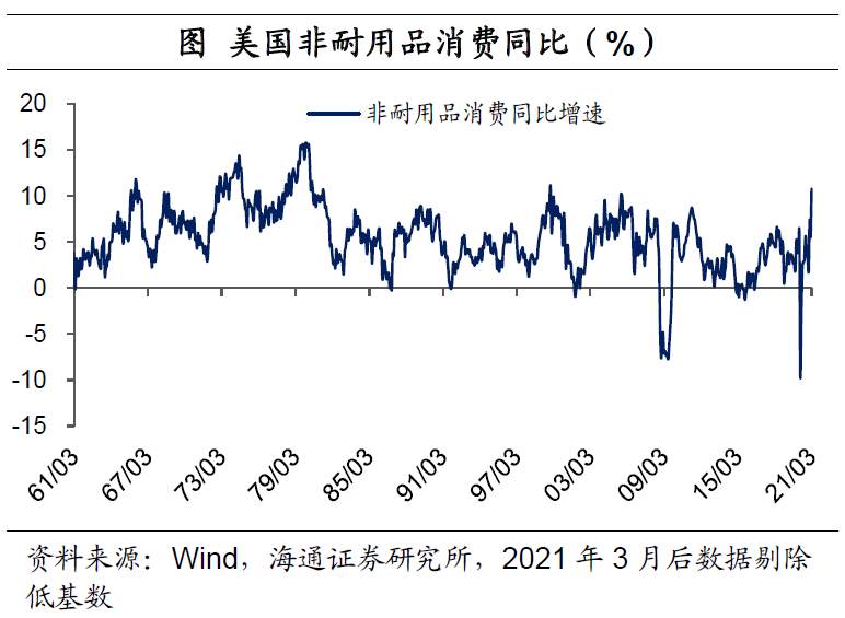 美元“变局” ？
