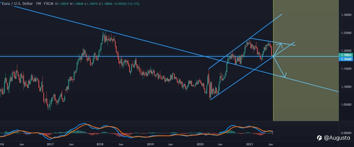 EUR/USD