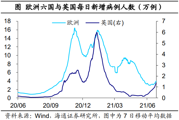 德尔塔病毒影响有多大？