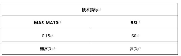 ATFX早评0607:受大非农不及预期影响,欧元和黄金均有所反弹