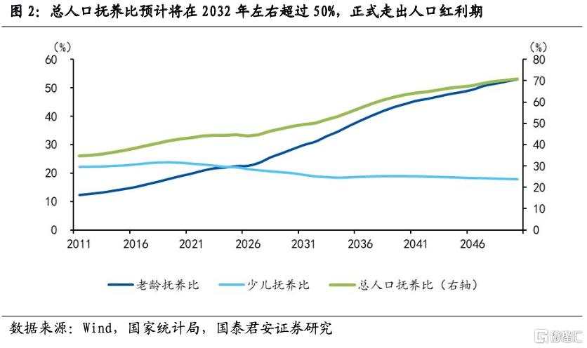 中国“三孩”时代的喜与忧