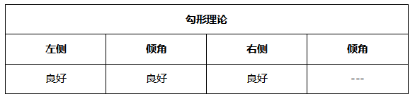 ATFX晚评0623:欧元和黄金均步入反弹通道,原油和纳指涨势良好