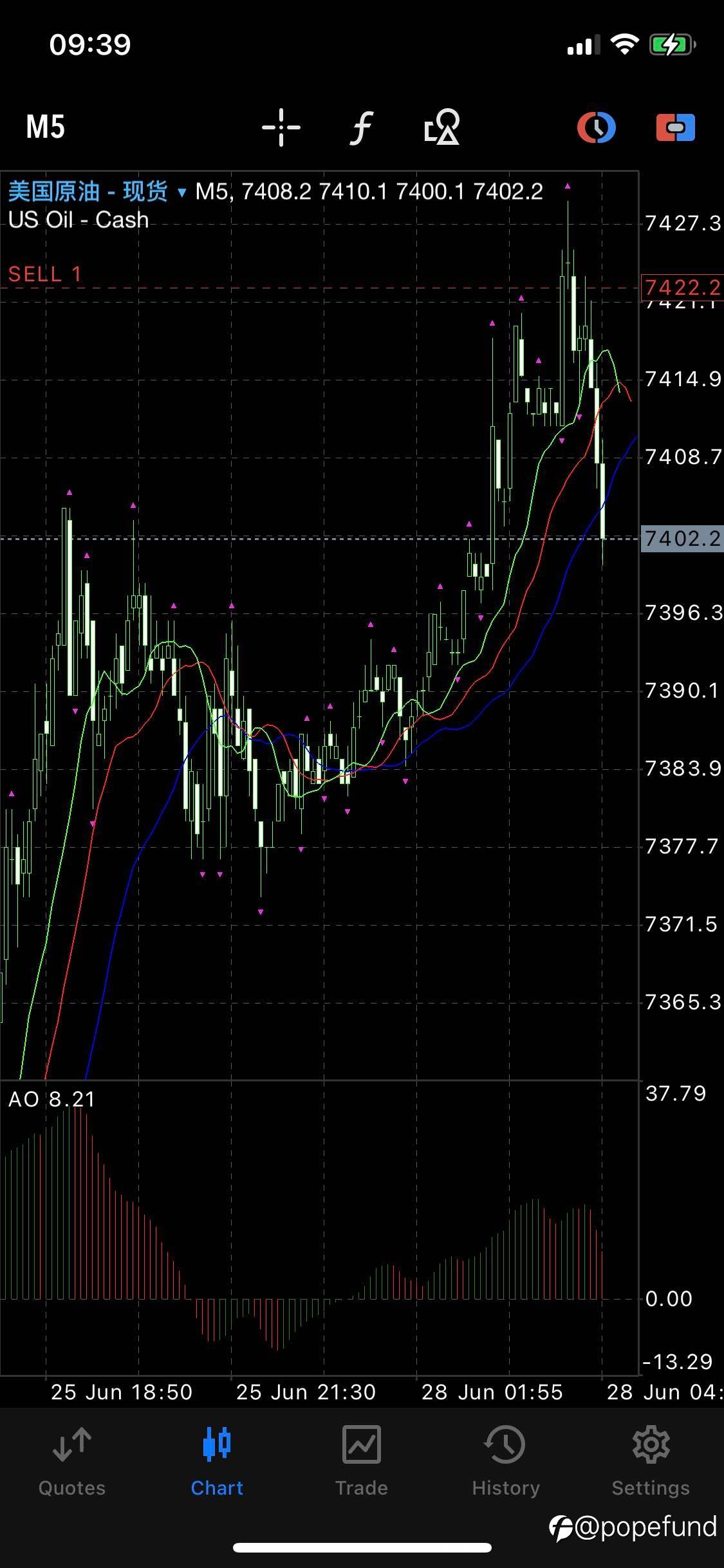 【+56.91%】WTI Short entry established and today’s 3% target accomplished