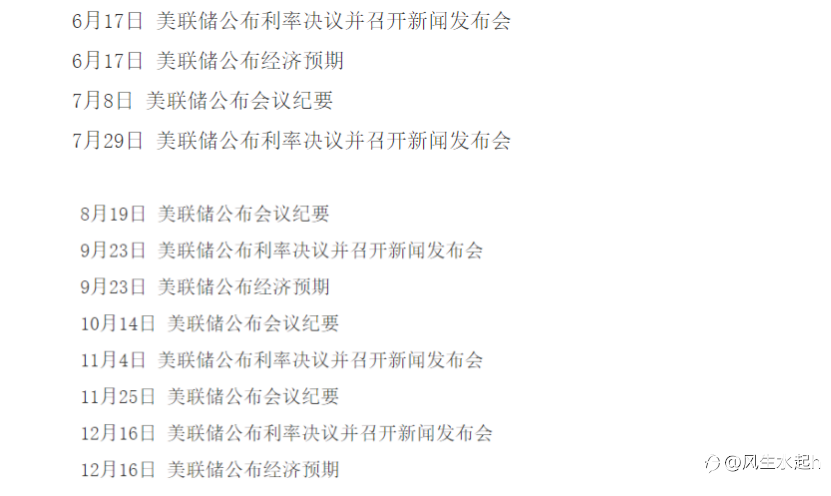 美联储到底何时缩表？