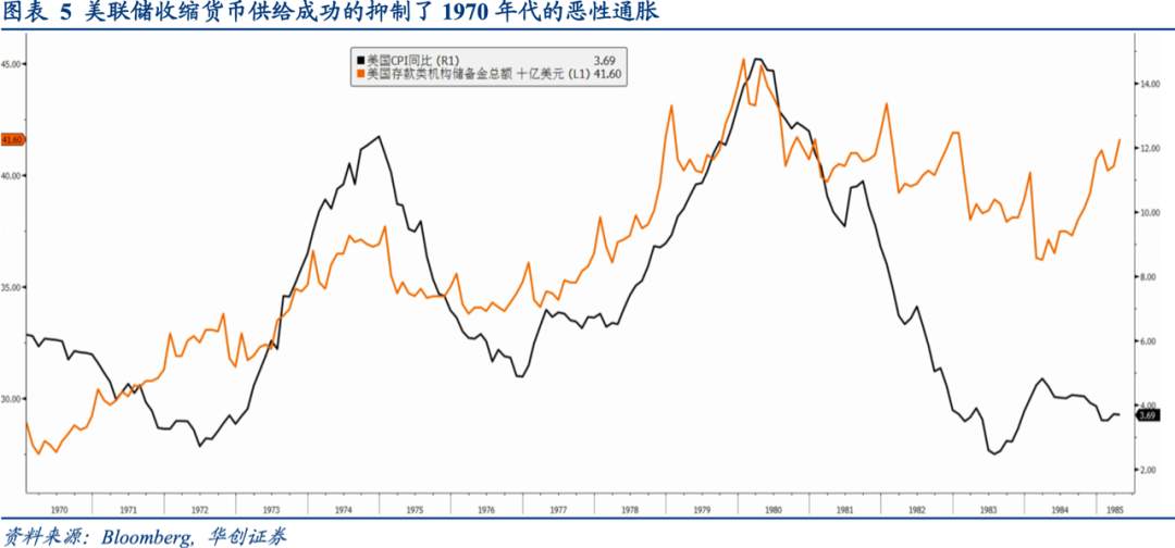 全球央行货币政策手册——美联储篇