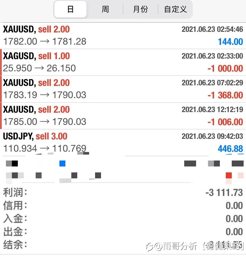 feed image