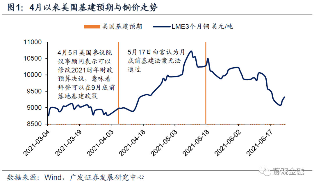 怎么看拜登打压通胀预期这件事?